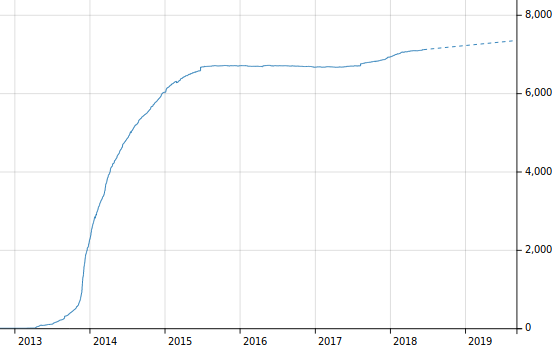 Storico diffusione negozi bitcoin nel mondo